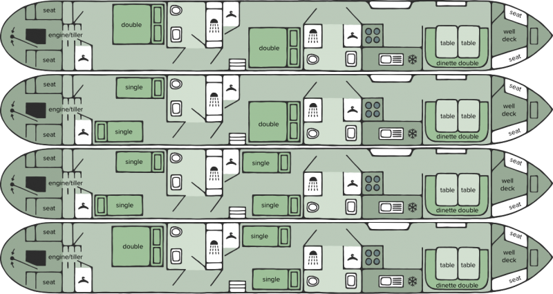 Narrowboat layout Narrowboat layout